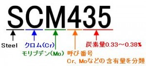 鋼材の名前 SCM435
