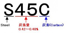 鋼材 名前の意味 S45C